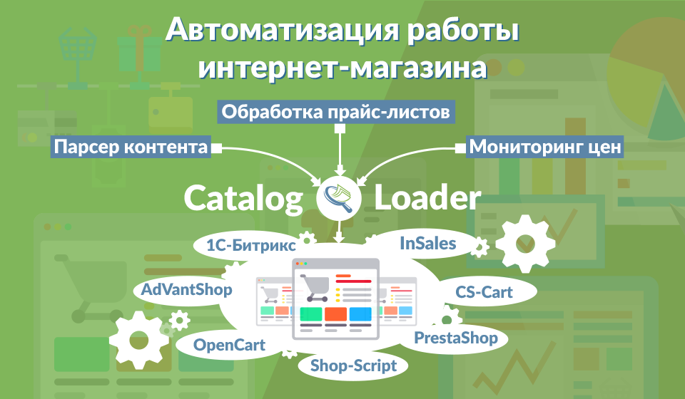 Наполнение интернет-магазинов, мониторинг цен, автоматизация.